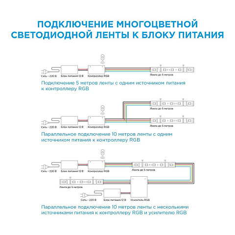 Светодиодная лента Apeyron 7,2W/m 30LED/m 5050SMD разноцветная 5M 00-38