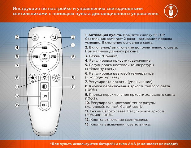 Накладная люстра Ambrella Light FA1704