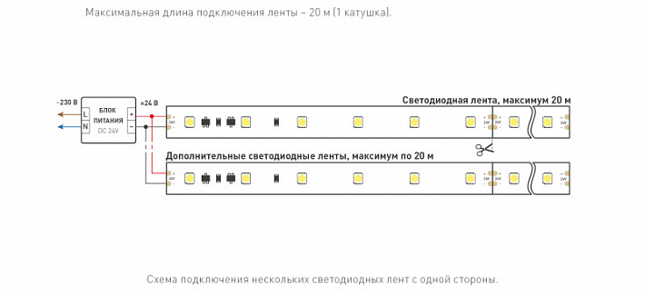 Лента Arlight 025009