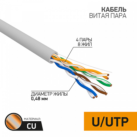 Кабель витая пара UTP 4PR 24AWG CAT5e 305м PROconnect
