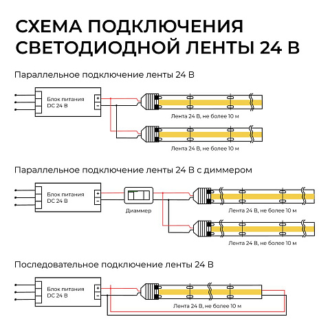 Светодиодная лента Apeyron 10W/m 528LED/m COB холодный белый 5М 00-409