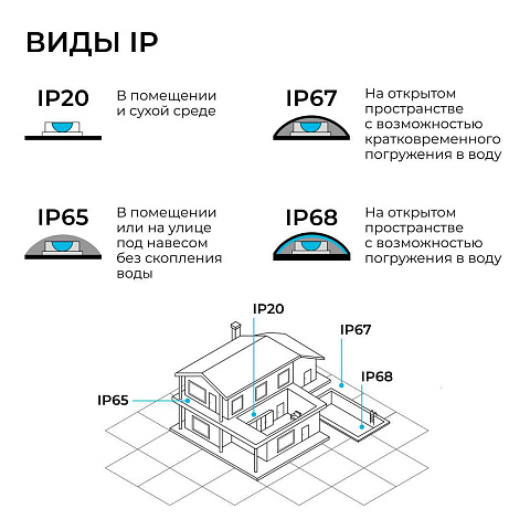 Прожектор светодиодный Apeyron 70W 6500K 05-61