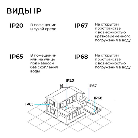 Прожектор светодиодный Apeyron 05-55