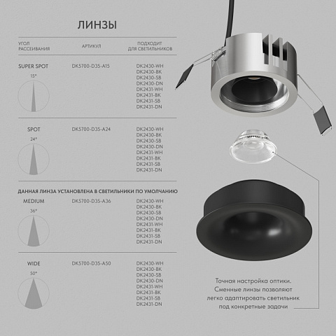 Встраиваемый светильник Denkirs DK2430-BK