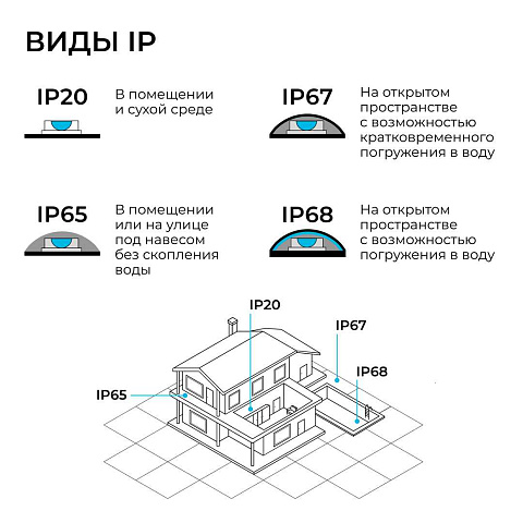 Комплект светодиодной влагозащищенной ленты Apeyron 12W/m 60LED/m 5050SMD RGB 5M 10-146