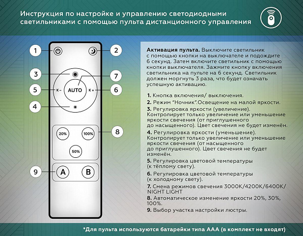 Накладной светильник Ambrella Light FL51391