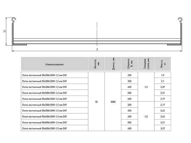 EKF PROxima Лоток лестничный 50х200х3000-1,2 мм