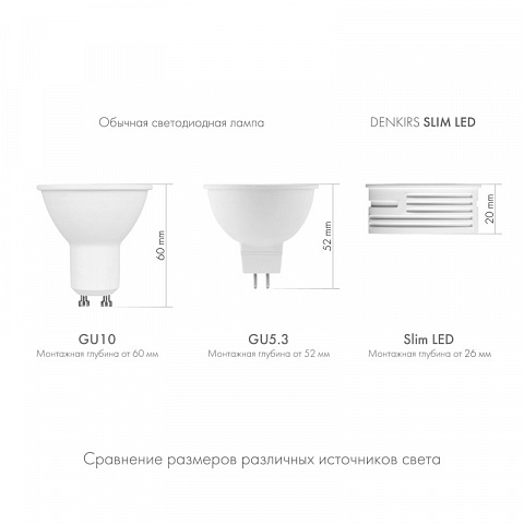 Светодиодный модуль Denkirs DK3000-5W