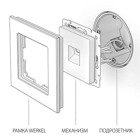 Телефонная розетка RJ-11 Werkel перламутровый рифленый W1182013 4690389172731