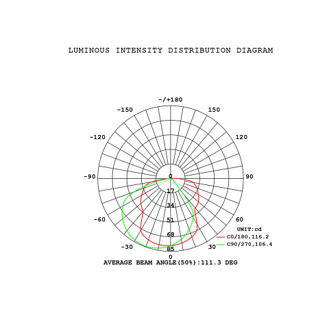 Подвесной светильник Mantra 9364+9229 (5L)