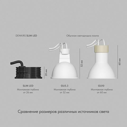 Светодиодный модуль Denkirs DK3000-7W-BK