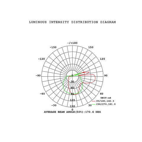 Бра Mantra Andromeda 9553